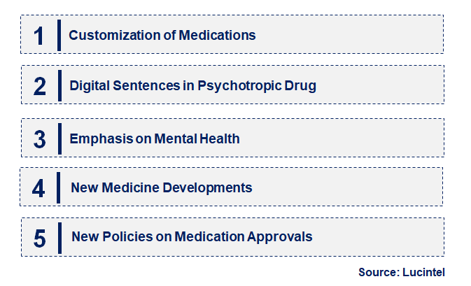 Emerging Trends in the Psychotropic Drug Market